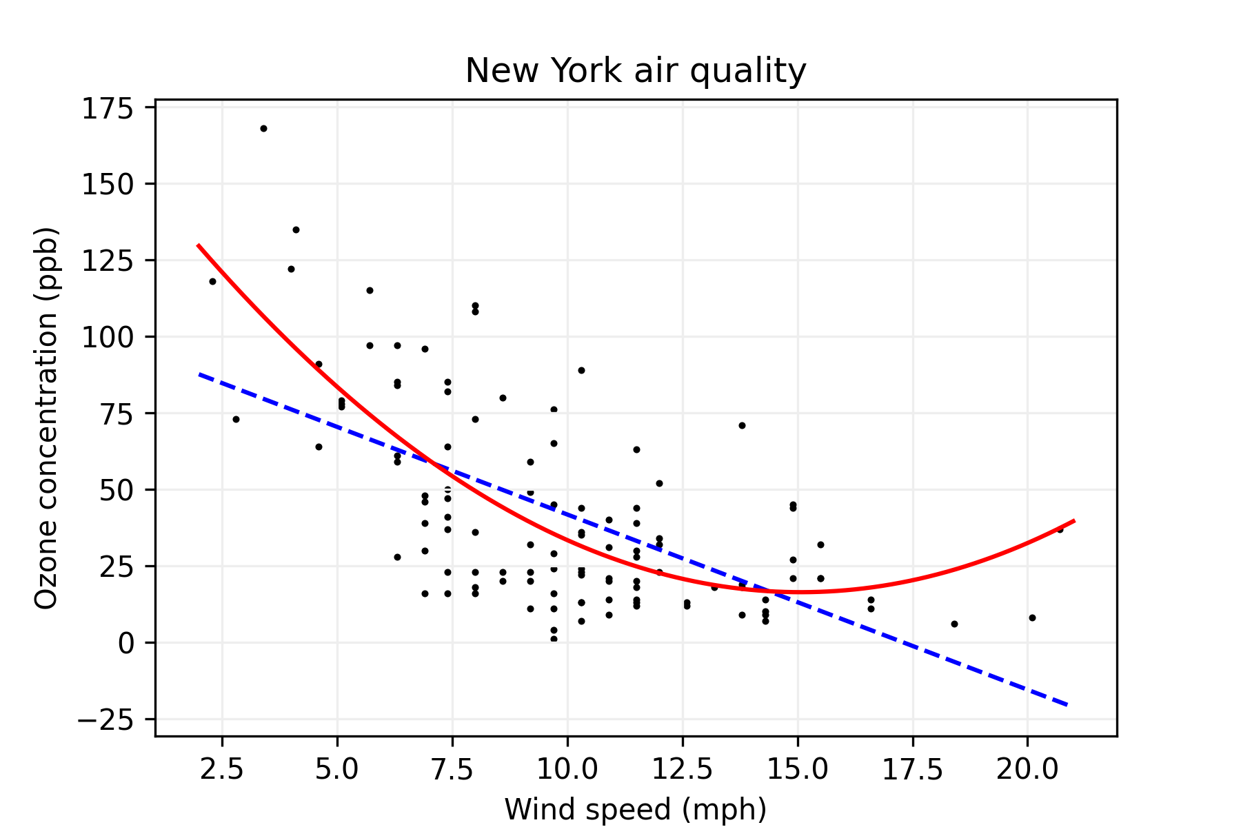 New York air quality